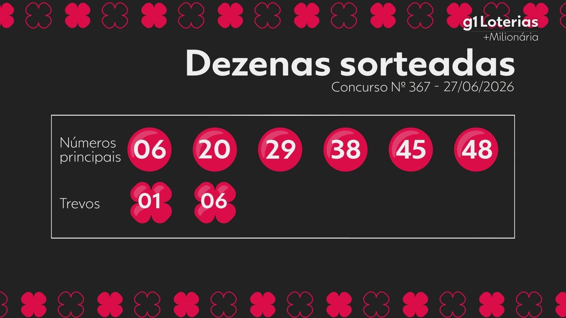 +Milionária concurso 367: resultados e prêmios acumulados