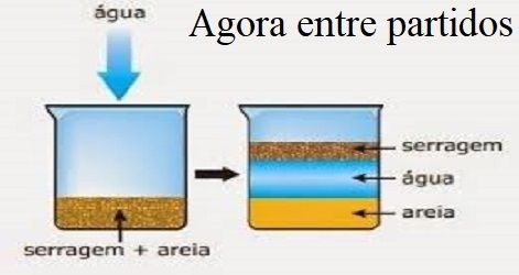 Ética na política: “coisa do passado que não mais voltará”!